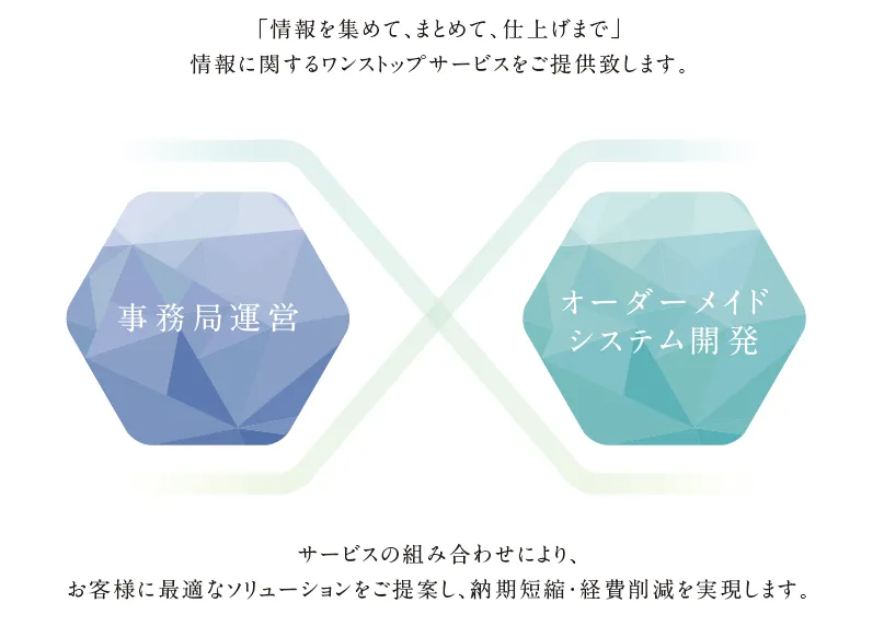 3つの要素の画像